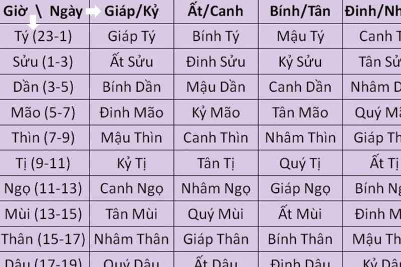 Coi ngày đá gà nhờ vào lịch âm